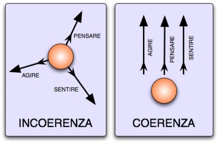 la coerenza